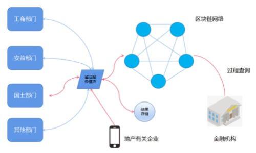 解密加密货币:未来趋势与挑战