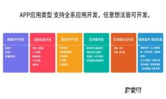 威科夫加密货币:理解其原理与应用