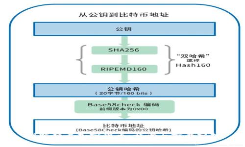 推特封杀加密货币:影响与前景分析
