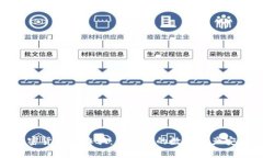 加密货币反诈骗:保护您的数字资产安全