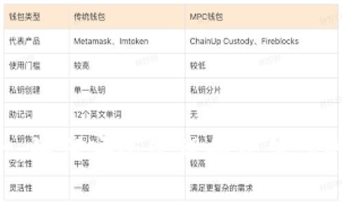 tpWallet:如何安全管理和增值你的数字资产