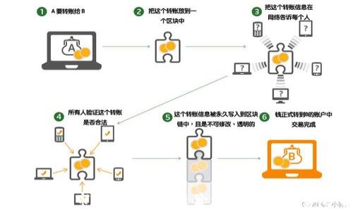 加密货币市场更新:最新价格动态与趋势分析