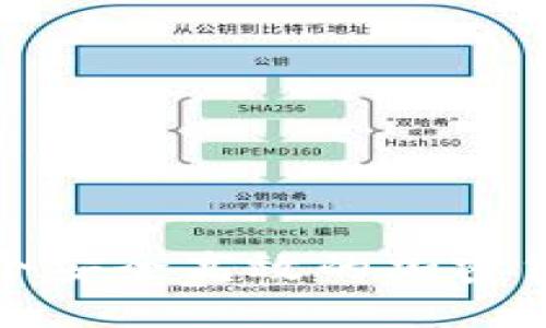 如何构建一个安全高效的加密货币兑换系统