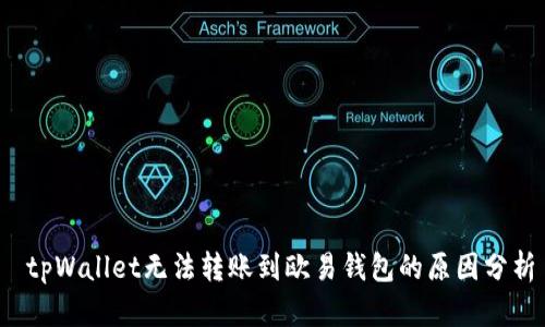 tpWallet无法转账到欧易钱包的原因分析