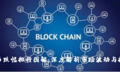 加密货币跌幅排行图解：深度解析市场波动与投