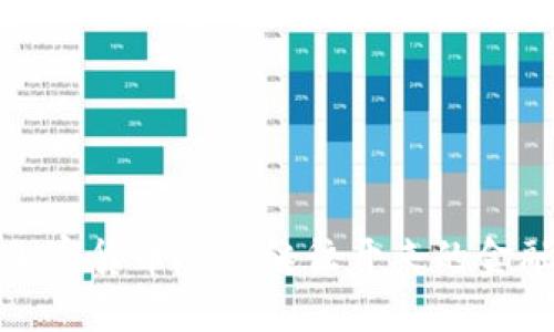 深入探讨加密货币API：继往开来的金融科技之旅