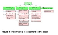  加密货币绘制指南：从基础到高级的艺术表现关