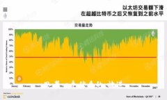 思考一个优质的，放进