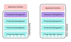 日本加密货币的全景介绍与发展趋势