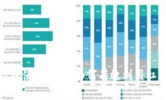加密货币杠杆使用指南：如何有效利用杠杆进行