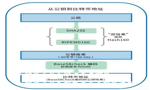 加密货币的加密方式有哪些

加密货币的加密技术及其实现方式