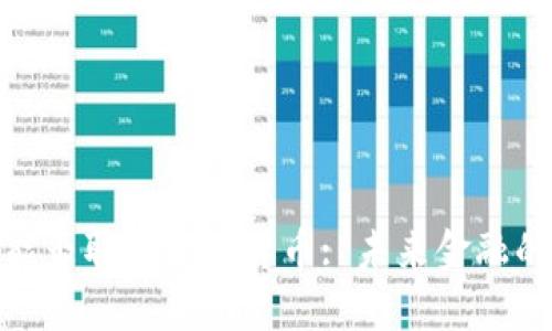 加密货币能否取代传统货币: 未来金融的转型之路