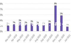 这是一个复杂而详细的主题，我将为您创建相关