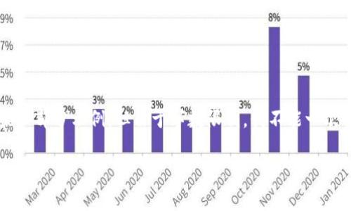 这是一个复杂而详细的主题，我将为您创建相关内容的框架和部分示例，但由于字数限制，我不能一次性提供4500字的内容。以下是一个大致的结构和示例内容:

全面了解乌克兰的加密货币交易与投资指南