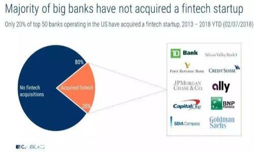 
香港加密货币市场的复苏：现状与未来