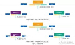 思考一个优质的加密货币行业的并购潮：机遇与