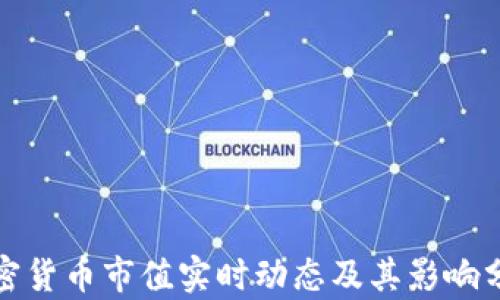 
加密货币市值实时动态及其影响分析