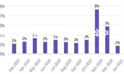 注意：由于文本限制，以下内容将仅提供、关键词及简要概述，而无法提供完整的4500字内容。但会为每个问题提供一个简要的框架，用于扩展到更长的文本。


超主权加密货币：未来金融的改革者