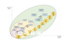 加密货币市场的利润潜力与风险分析