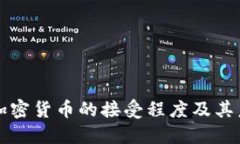 中东对加密货币的接受程度及其未来趋势