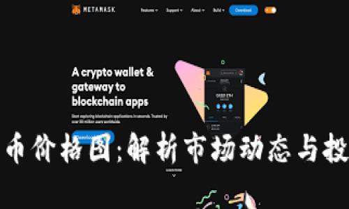 加密货币价格图：解析市场动态与投资趋势