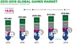 中国加密数字货币的发展速度与未来展望