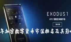 2023年加密数字货币市值排名及其影响分析