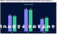: VR时代的加密货币：价格背后的价值与未来