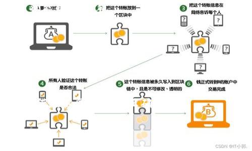 如何找到tpWallet二维码：全面指南

tpWallet, 二维码, 数字钱包/guanjianci

引言
随着数字化时代的到来，越来越多的人开始使用数字钱包来管理他们的资产。tpWallet作为一款备受欢迎的数字钱包，因其便捷性和安全性受到广泛关注。在使用tpWallet的过程中，用户常常需要利用二维码来进行转账、收款或者进行其他交易。那么，tpWallet的二维码在哪里呢？本文将为您提供详细的指南，包括如何找到二维码的步骤，以及相关的常见问题解答。

tpWallet二维码的基本概念
在深入探讨如何找到tpWallet二维码之前，让我们先了解一下什么是二维码以及它在数字钱包中的作用。二维码是一种可以通过手机摄像头进行扫描的图形，包含了信息的编码。在tpWallet中，二维码的用途主要有两个：接收账户中的数字货币、分享钱包地址给他人进行转账。通过扫描二维码，用户可以快速、安全地转账，而无需手动输入复杂的钱包地址。

找到tpWallet二维码的步骤
接下来，我们将详细介绍如何在tpWallet中找到二维码，具体步骤如下：

1. **下载与安装tpWallet**：如果您还没有安装tpWallet，首先需要在手机的应用商店中下载并安装该应用。安装完成后，打开应用。

2. **注册或登录账户**：如果您是新用户，需要按照指引完成注册流程；如果已经拥有账户，则直接登录。

3. **进入钱包界面**：成功登录后，您将看到钱包的主界面。在此界面，您可以查看账户余额、交易记录等信息。

4. **找到二维码选项**：在钱包界面，通常会有一个“接收”或“收款”选项，点击该选项后，系统会显示与您的账户相关的二维码。

5. **查看二维码**：在收款界面，您应该能够看到显示您钱包地址的二维码。此时，您可以选择分享二维码，或者通过截屏保存该二维码。

6. **打印或保存二维码**：为确保随时可用，建议您可以将二维码截图存储在您的设备中，或者打印出来以便于线下使用。

tpWallet二维码的使用场景
找到tpWallet的二维码后，您可能会在以下几个场景中使用到它：

1. **接收转账**：当您希望接收数字货币时，可以将二维码发送给对方。对方扫描您的二维码后，即可快速完成转账。

2. **分享钱包地址**：如果您需要向朋友或其他交易方分享您的钱包地址，二维码是一种快捷、安全的方式。

3. **线下支付**：在某些场合下，您可能需要进行线下支付，像商家等地方可以使用二维码作为支付方式。

常见问题解答

1. tpWallet的二维码安全吗？
随着数字货币的普及，安全性成为了用户最关心的问题之一。tpWallet二维码的安全性主要体现在以下几个方面：

首先，二维码本质上是钱包地址的可视化表现，因此安全性与您的钱包地址密切相关。如果您的钱包地址安全，二维码就相对安全。不过，若未经加密的二维码被他人获取，他们可能会利用二维码对您的资产进行不法转移。

其次，建议在分享二维码时，确保接收方是值得信赖的朋友或交易伙伴，避免泄露给不明身份的人。此外，tpWallet内置的安全措施如PIN、指纹识别等功能，可以增加账户的安全性。

最后，保持设备的安全性也是很重要的，确保您的手机没有被恶意软件感染，并定期更新应用程序以获得最新的安全功能，避免潜在的风险。

2. 如何恢复丢失的tpWallet二维码？
丢失二维码可能会造成不便，但通常情况下，您不需要过于担心，以下是恢复二维码的几种方法：

首先，如果您已经保存过二维码的截图，可以直接从图库中恢复使用。其次，如果您在tpWallet中进行了备份，可以通过恢复备份来找回相关信息。

如果没有以上两种方式，您可以重新生成二维码。在“接收”或“收款”选项下，系统会为您生成新的二维码，您可以将新的二维码分享给他人。需要注意的是，原来的二维码若与您的账户挂钩，仍会有效，因此建议您及时删除旧二维码的分享链接。

3. tpWallet二维码能否用于不同的数字货币？
tpWallet支持多种数字货币，因此其中生成的二维码是否能使用，也要看具体情况。

对于某种特定的数字货币，tpWallet会生成对应的二维码。例如，若您要接收比特币，系统将为您生成一个只适用于比特币的二维码，这个二维码无法用于其他货币的接收。

在使用二维码时，务必确保所接收的货币类型与二维码所示类型一致，否则交易可能会失败或出现错误。因此在进行交易前，确认清楚所用二维码的币种十分重要。

4. 如何保证二维码的有效性？
为了确保您使用的二维码有效，以下几点建议值得重视：

首先，定期检查您的二维码是否发生变更。当您更换钱包地址时，务必更新二维码。如果您未曾进行更改，但仍无法收到转账，建议联系发送方确认二维码的准确性。

其次，确保二维码在有效状态下分享。如果二维码的图像模糊不清或有严重损坏，可能会导致扫描失败。因此，分享前请尽量确保二维码的清晰度。

最后，测试二维码的可行性也很重要。您可以尝试使用其他设备或应用扫描自己的二维码，确保它能够正常转账。

5. tpWallet二维码与其他数字钱包的异同
在不同的数字钱包应用中，二维码的生成和使用方式虽然大同小异，但仍然存在一些差别，以下是tpWallet与其他数字钱包的对比：

首先，用户界面的设计风格可能有所区别，某些钱包可能内容更加简化，其他钱包则提供更多的自定义选项。tpWallet的设计旨在简化用户的操作流程，使得新手用户也能快速上手。

其次，虽然二维码的基本功能相似，各个钱包的支持币种可能不同。tpWallet支持多种主流数字货币，而其他钱包可能专注于少数几种货币。

在安全性方面，不同钱包提供的安全措施也可能有所差异。tpWallet在这方面提供了如双因素验证、加密备份等措施，以增强账户安全性。

总结
在使用tpWallet时，二维码无疑是一个方便的功能，帮助用户在数字货币交易方面实现快捷、安全的操作。通过本指南，您应该可以轻松找到tpWallet二维码，并了解如何在不同场景中正确使用。

在使用二维码时，请时刻关注安全性和准确性，以避免不必要的损失。希望本文对您的tpWallet使用体验有所帮助，欢迎分享您的使用心得和建议！