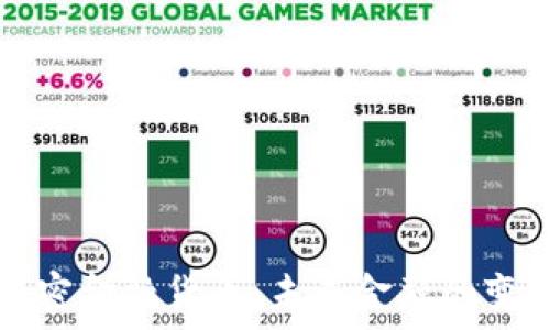   
数字加密金融货币：未来金融的变革力量