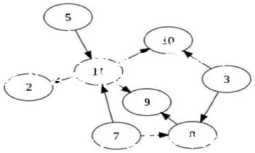 
tpWallet被警方端

关键词
tpWallet, 警方, 加密货币

引言
随着数字货币的兴起，各种与之相关的钱包服务应运而生。其中，tpWallet作为一款广受欢迎的加密货币钱包，因其便捷性和安全性吸引了大量用户。然而，最近关于tpWallet被警方查抄的消息，引发了广泛的关注和讨论。本文将深入探讨tpWallet的背景、被警方查处的原因及其对整个加密货币行业的影响。

tpWallet的背景
tpWallet成立于2018年，旨在为用户提供安全、便捷的加密货币存储和交易服务。该平台不仅支持多种主流数字货币的存储，还提供即时交易功能，使用户能够方便地在不同货币之间进行兑换。tpWallet的用户界面友好，安全防护措施也得到了用户的广泛认可，迅速积累了大量活跃用户。
近年来，加密货币市场的蓬勃发展吸引了各类投资者和普通用户，tpWallet凭借其高效的服务与良好的用户体验，逐渐在市场中占据了一席之地。然而，随着市场的扩大，tpWallet也面临着越来越多的监管挑战与安全风险。

tpWallet被警方查处的原因
tpWallet被警方查处的主要原因有以下几点：
ul
    listrong涉嫌洗钱活动：/strong 舆论普遍认为，tpWallet可能涉及洗钱等违法行为。洗钱是指通过各种手段将非法所得转化为合法资产，而加密货币的不透明性为此提供了便利。警方在调查过程中发现了一些异常交易，最终决定对tpWallet进行查处。/li
    listrong缺乏监管合规性：/strong 在一些国家和地区，加密货币钱包服务需要遵循特定的法律法规，例如KYC（客户身份识别）和AML（反洗钱）等合规要求。tpWallet在这方面的不足，也使其暴露在了法律风险中。/li
    listrong用户信息泄露：/strong 在网络安全日益重要的今天，tpWallet也面临着安全漏洞和用户信息泄露的问题。这使得警方对平台加强了关注，同时也损害了用户对其安全性的信任。/li
/ul

对加密货币行业的影响
tpWallet事件对整个加密货币行业的影响不容小觑。首先，它引发了对加密货币钱包的监管讨论。随着各国对加密货币的态度逐步明确，合规性已成为钱包服务商必须重视的事情。tpWallet的查处可能促使其他钱包服务商加强自律，确保自身业务的合法性与合规性。
其次，事件也让用户对数字货币的安全性产生了疑虑。一旦发生安全事件，用户账户中的资产安全和隐私保护问题将首当其冲，导致用户对整体市场信心的下降。用户可能会更倾向于选择那些经过监管和认证的钱包服务。
此外，该事件也可能激发创新和变革。为了适应不断变化的监管环境，钱包服务商可能会研发出更多符合合规性的发展模式。从长远来看，这将推动整个行业向健康、可持续的方向发展。

提问与解答
在对tpWallet事件进行深入分析后，以下是五个相关问题及其详细解答。

问题一：tpWallet的用户如何保障自己的资产安全？
保障资产安全是每位加密货币用户的重要课题。对于tpWallet的用户而言，需要采取一系列措施来确保资产安全。
首先，用户应启用双重身份验证（2FA）。这一功能可以在用户登录时增加一个额外的安全环节，防止恶意攻击者未经授权访问账户。
其次，定期更新密码并使用强密码也是关键。用户应选择复杂的密码，并定期更改，以降低被破解的风险。
用户还应保持警惕，避免在不明链接或虚假平台上输入个人信息。使用正规的、知名的钱包服务商可降低风险。
此外，建议用户定期查看自己的交易记录，一旦发现异常交易应及时联系平台客服，报告问题并采取措施。
最后，考虑将大额资产存储于冷钱包中，实现离线存储，进一步提升安全性。

问题二：tpWallet的查处是否预示着行业的整顿？
tpWallet的查处确实可能预示着行业的持续整顿。这一事件触发了各界对加密货币监管的讨论，并可能促使各国立法机构加强对该领域的法律法规建设。
在市场快速发展的同时，许多加密货币钱包和平台因缺乏合规性而被查处，这预示着监管者对不法行为的零容忍态度。tpWallet事件的发生意味着行业面临着更多的监管审查。
同时，随着合规制度的逐步完善，许多钱包服务商将不得不调整其运营模式，确保符合新的法规要求。这样的整顿将洗牌市场，推动出更多合规、安全的产品。
从长远来看，虽然短期内有些平台可能会因合规性不足而落幕，但这也为行业带来了健康发展机遇。用户将更倾向于选择受监管、有信用的服务提供商。

问题三：加密货币如何影响传统金融体系？
加密货币的兴起为传统金融体系带来了巨大的冲击与挑战。首先，加密货币的去中心化特性使其不再依赖传统金融机构进行交易。这一模式为用户提供了更快、更便宜的交易方式，冲击了传统银行的业务。
其次，加密货币的匿名性特征让用户在进行交易时不再需要提供个人隐私信息，打破了传统金融体系的合规性框架。这使监管机构面临更大的监管困难与挑战。
然而，加密货币也并非完全取代传统金融，而是与之形成共存关系。许多传统金融机构开始逐步接受加密货币，并探索其潜在的结合点，例如推出数字资产交易平台或投资加密货币。
在这一过程中，金融科技创新显得至关重要。传统金融机构和新兴的加密货币项目之间的结合，可以推动新型金融产品的出现，为市场带来更多变革与机遇。

问题四：用户在使用加密货币的时候应如何选择安全的钱包？
选择安全的钱包是每位加密货币用户必须重视的问题。从多方面考虑，选择合适的钱包应遵循以下原则：
ul
    listrong查看声誉：/strong 用户应选择那些在行业内得到广泛认可的钱包服务商，查看相关评论和反馈。/li
    listrong安全性措施：/strong 选择采用密钥管理、双重验证等安全措施的钱包服务，以提高账户安全性。/li
    listrong合规性：/strong 了解钱包服务商是否遵循当地法律法规，例如KYC和AML要求。/li
    listrong用户体验：/strong 友好的用户界面和便捷的操作是选择钱包的另一个重要因素，特别是对于新手用户。/li
/ul
总之，经过深思熟虑后选择合适的钱包，将帮助用户有效保障其资产安全，避免潜在的风险。

问题五：未来的加密货币行业可能会朝什么方向发展？
未来加密货币行业的发展方向将受到多种因素的影响，包括监管环境的变化、技术创新、市场需求等。
首先，随着各国监管政策的逐步完善，合规性将成为行业的重要发展方向。钱包服务商和交易平台需不断调整运营模式，确保遵循法律法规，从而提高用户信任度。
其次，随着技术的不断进步，例如区块链技术的发展，新的应用场景将逐渐浮现。未来的加密货币可能会在金融、供应链管理、物联网等领域得到更广泛的应用，可以结合传统行业，为用户提供更好的服务。
最后，随着用户对隐私保护和安全的重视，各类新型钱包和交易工具将不断涌现，满足市场的需要。加密货币行业或将朝着更安全、高效、可持续的方向前进。

结论
总之，tpWallet被警方查处的事件折射出当前加密货币行业面临的多重挑战。用户安全、合规性和产业发展是未来必须面对的问题。加密货币行业在经历波动和挑战的同时，也在不断成长和演变。在这股浪潮中，选对钱包、保持警惕，才能确保资产安全，迎接未来的机遇。