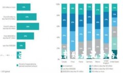 如何解决tpWallet转账无记录的问题
