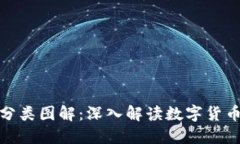 加密货币分类图解：深入解读数字货币的多样性