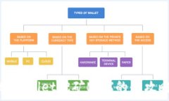   tpWallet挖矿MDX的全攻略