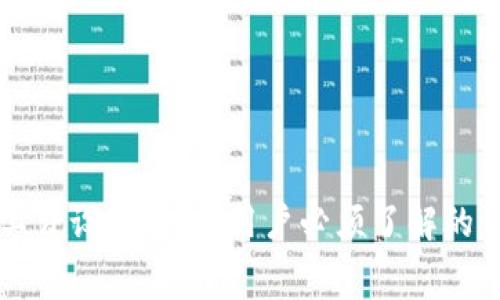 tpWallet矿工费设置解析：用户必须了解的费用决定因素