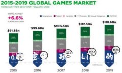 探秘Facebook加密货币项目：Libra的愿景与挑战