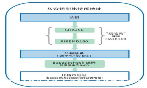  tpWallet波场币转出详解：如何安全、高效地管理你的数字资产