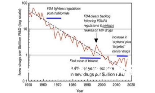 如何通过tpWallet收取XRP币：详细指南与常见问题解答