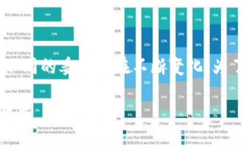 / tpWallet使用人民币的方法及指南/

tpWallet,人民币,数字钱包/guanjianci

什么是tpWallet？
tpWallet是一种数字钱包，用户可以通过它进行加密货币的存储、交易及管理。随着加密货币的迅速发展，越来越多的人开始关注这一领域。tpWallet不仅支持比特币、以太坊等主流数字货币，也在不断更新和扩展其它数字资产的支持。tpWallet的优点在于其用户体验友好，操作简单，对于刚接触数字货币的用户尤其友好。

如何在tpWallet中使用人民币？
使用tpWallet进行人民币的转换和交易，通常需要通过一系列步骤。首先，用户需要在平台内完成实名认证，并绑定自己的银行账户。接下来，用户可以通过银行卡将人民币充值到tpWallet。充值成功后，用户可以使用这些人民币购买所需的数字货币，或进行其他相关的交易。

tpWallet的充值流程
首先，要在tpWallet上注册一个账户。此外，还需要完成实名认证，这是为了确保用户的资金安全和合规性。完成实名认证后，用户可以选择绑定自己的银行账户。通常，这是通过输入银行账户信息和个人身份信息来完成的。
一旦绑定成功，用户可以前往tpWallet的充值页面，选择“小额充值”或“大额充值”，根据提示输入充值金额并选择银行转账的方式进行操作。一旦充值到账，用户即可在钱包中看到人民币的余额。

如何使用人民币购买数字货币？
当人民币成功充值到tpWallet后，用户可以选择想要购买的数字货币。在tpWallet的主界面，找到“交易”选项，选择“用人民币购买”。系统会自动计算当前人民币与所选数字货币的汇率，用户确认后即可完成交易。
值得注意的是，数字货币的价格波动较大，因此建议用户在购买前仔细观察市场动态，根据实际情况做出最优的决策。此外，大部分数字货币交易平台均会收取相应的交易手续费，用户在购买时需注意该项费用。

tpWallet的安全性
安全性是数字钱包用户非常关注的问题。tpWallet采用多重安全措施来保护用户的资产，包括但不限于身份验证、加密技术和冷存储等。在用户进行大额交易或提款时，钱包会要求额外的身份验证，以确保账户的安全性。
用户也应该定期更新密码，并开启双重身份验证，以保障自己的账户安全。此外，用户应确保不随意分享自己的账户信息和密码。对于资金的把控，用户要保持警惕，避免上当受骗的情况。

tpWallet的使用技巧
使用tpWallet时，有几个小技巧可以帮助用户更好地管理资产。首先，定期检查自己的账户信息，确保没有可疑的交易记录。其次，用户可以根据市场情况，设定止损和止盈策略，以降低投资风险。另外，关注tpWallet的官方公告和社区活动，及时获取最新资讯，将有助于用户做出正确的投资决策。

常见问题及解答

问题1：tpWallet支持哪些支付方式进行人民币充值？
tpWallet支持多种支付方式进行人民币充值，包括银行转账、支付宝和微信支付等。用户可以根据自身的需求选择适合的付款方式。不同的支付方式在充值速度和手续费上可能会有所不同，用户应提前了解相关信息。另外，确保所选的方式是安全可靠的，以避免不必要的损失。

问题2：如果充值人民币后没有到账，该怎么办？
充值后如果人民币未到账，用户需要首先检查自己的银行账户，从资金流向的角度确认转账是否成功。如果银行转账成功而tpWallet没有收到款项，应及时联系tpWallet客服进行询问，提供相关的交易凭证以便客服进行查证。通常，充值到账的时间可能受到银行的工作时间、网络状况等多种因素的影响，用户需耐心等待。同时，建议用户在充值时遵循系统提示，确保信息的准确性。

问题3：怎么才能有效降低使用tpWallet的交易费用？
降低交易费用的有效方式包括选择合适的交易时机和方式。用户可以查看市场行情，选择在手续费较低或无手续费的时间段进行交易。同时，注意避免在高峰期进行交易，因为此时的手续费通常较高。另外，某些交易平台可能会不定期推出手续费减免活动，用户可以关注相关消息，抓住机会进行低费交易。

问题4：怎样确保tpWallet里的数字资产安全存储？
要确保tpWallet里的数字资产安全，可以采用多重保护措施。首先，建议启用双重身份验证，这能增加账户的安全性。此外，定期更换密码也能有效防止账户被盗。对于大量资产，可以选择将部分资产转入冷钱包中存储，这样即使网路遭受攻击，冷钱包中的资产也不会受到影响。

问题5：tpWallet支持哪些数字货币的交易？
tpWallet支持多种数字货币的交易，包括比特币、以太坊、瑞波币、莱特币等众多主流加密货币。除此之外，tpWallet还在不断扩展其他新兴数字货币支持，用户可以陡然间看到不同的委员会在不断变化。为了保证交易顺利，用户需要熟悉各个数字货币的特性，包括它们的充值、提现方式及交易费用。这些细节对于用户的交易体验至关重要。

总结来说，tpWallet作为一个数字钱包，已经为用户提供了一个相对便捷的人民币使用途径。通过合理的使用和管理，各位用户都可以大大提高他们在数字货币领域的体验和收益。