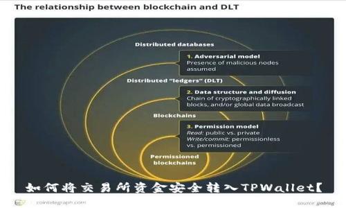 如何将交易所资金安全转入TPWallet？