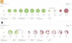 生成的内容示例：加密货币前1000：市场分析、投