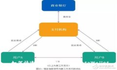  如何快速安全地将资金充入tpWallet