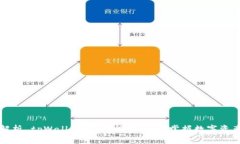深入解析 tpWallet 操作视频：全面掌握数字资产管