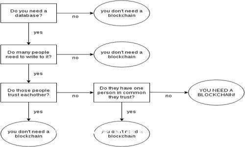 新加坡加密货币税制全解析