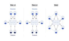 思考一个优质的，放进