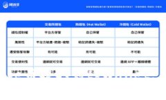 如何将Doge币提取到tpWallet: 完整指南