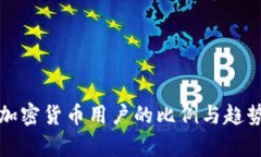 全球加密货币用户的比例与趋势分析