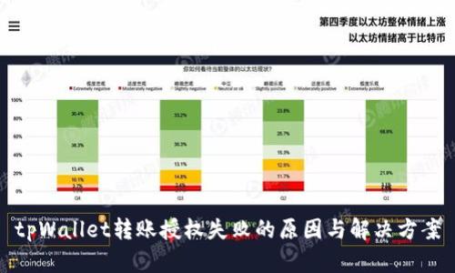 tpWallet转账授权失败的原因与解决方案