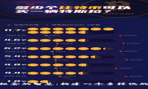 加密货币组合的智慧：构建一个多样化的投资组合