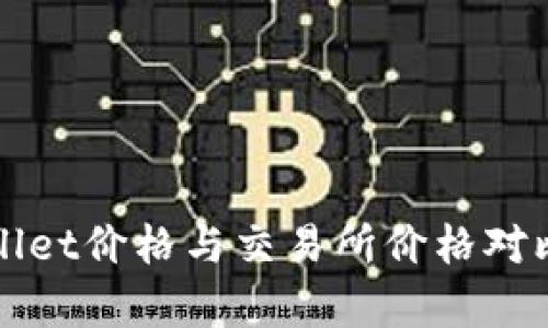 tpWallet价格与交易所价格对比分析